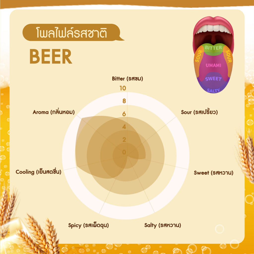 อาโยอิ ยาสีฟัน รสเบียร์ (Ayoi Premium All-in-One Toothpaste: Beer ...
