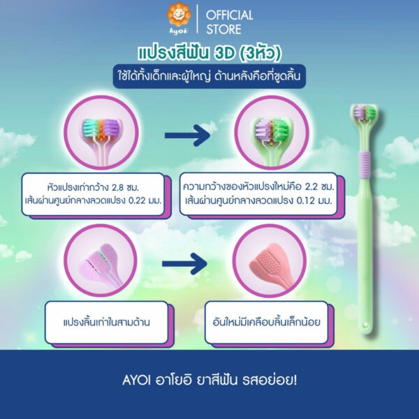 แปรงสีฟัน 3D (3หัว) พร้อมที่ขูดลิ้นด้านหลัง