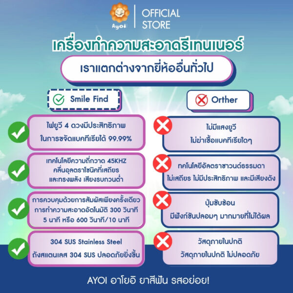 เครื่องทำความสะอาดรีเทนเนอร์
